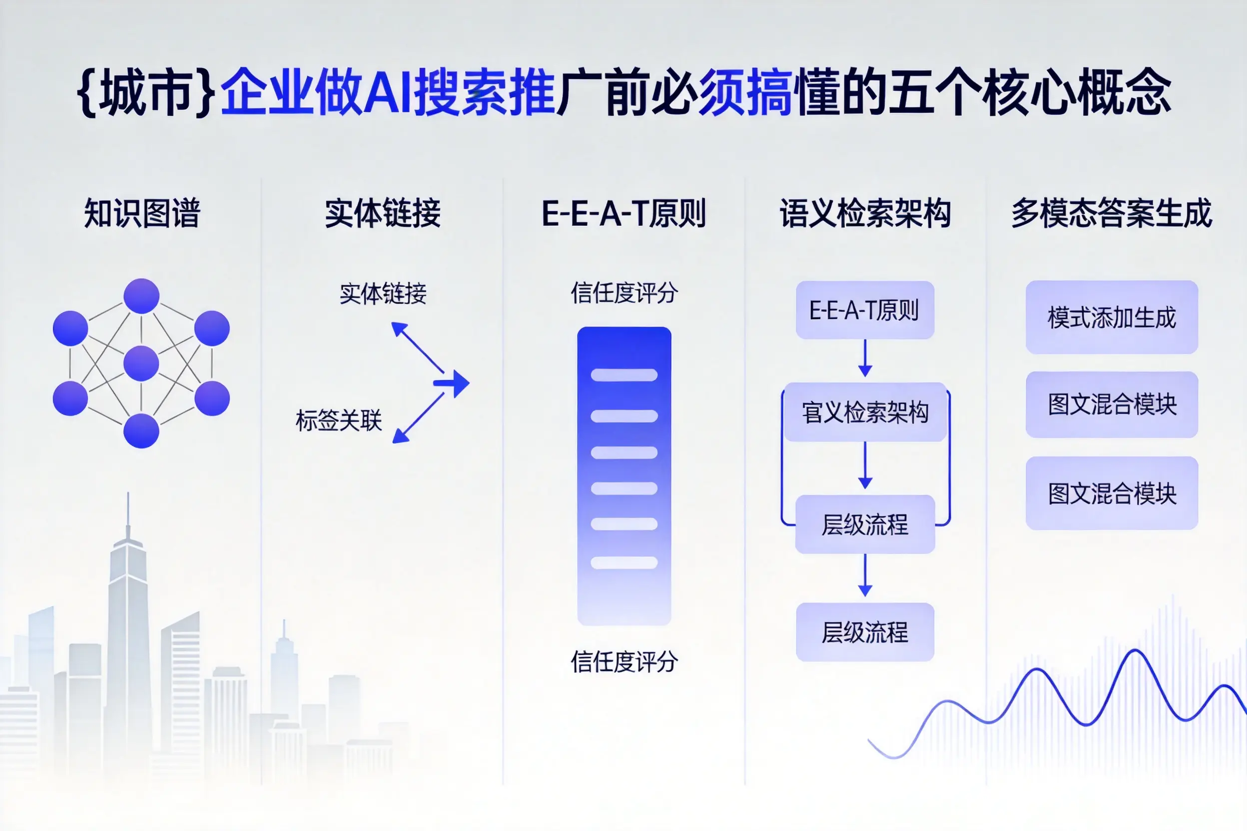 郧西企业做AI搜索推广前必须搞懂的五个核心概念