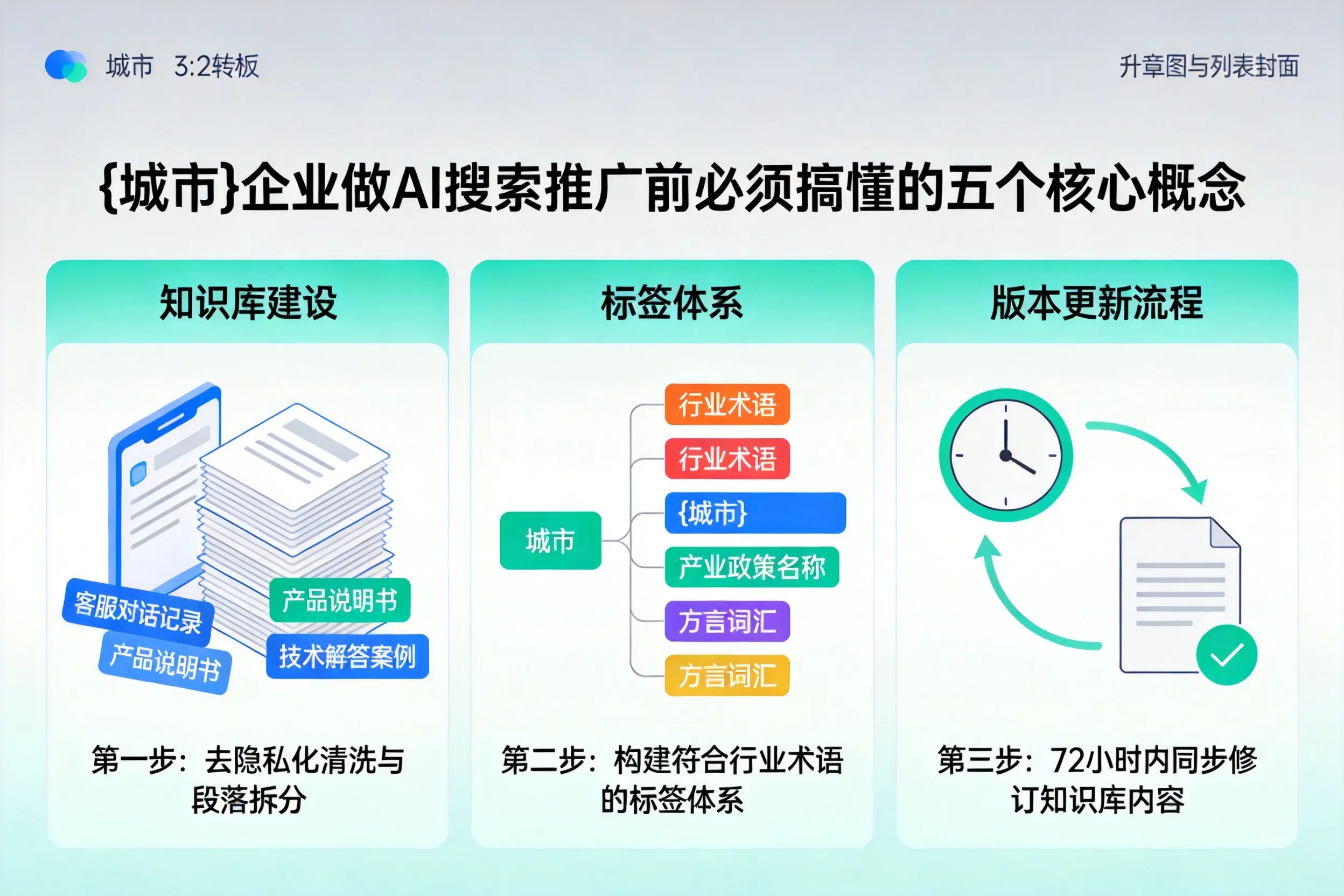 郧西企业做AI搜索推广前必须搞懂的五个核心概念